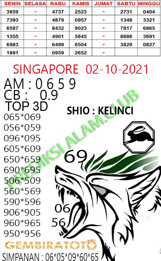 Welcome To Prediksi Alam Kode Syair Singapore 02 Oktober 2021