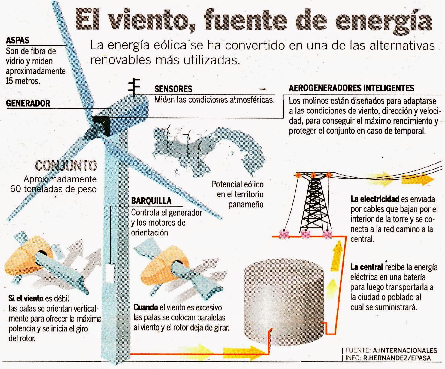 La Energía Electrica FUENTES DE ENERGÍA ELÉCTRICA La Energía Electrica FUENTES DE ENERGÍA ELÉCTRICA