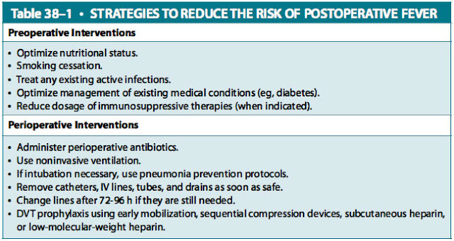 strategies to reduce the risk of postoperative fever