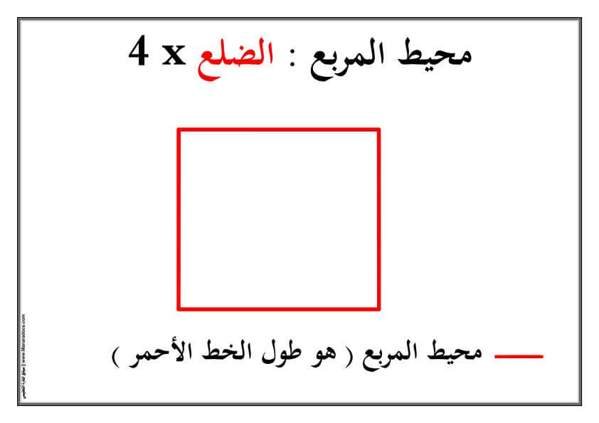 قانون المحيط المربع