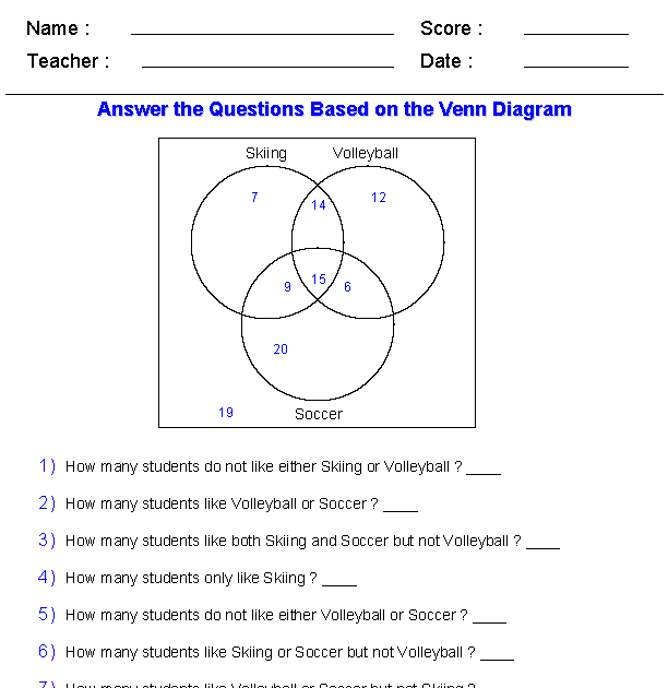 Venn Diagram Math Worksheets ~ Certificate Letter