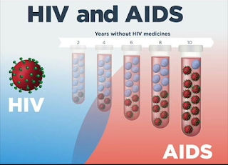 HIV AIDS sebagai faktor fasakh nikah syafi'iyyah
