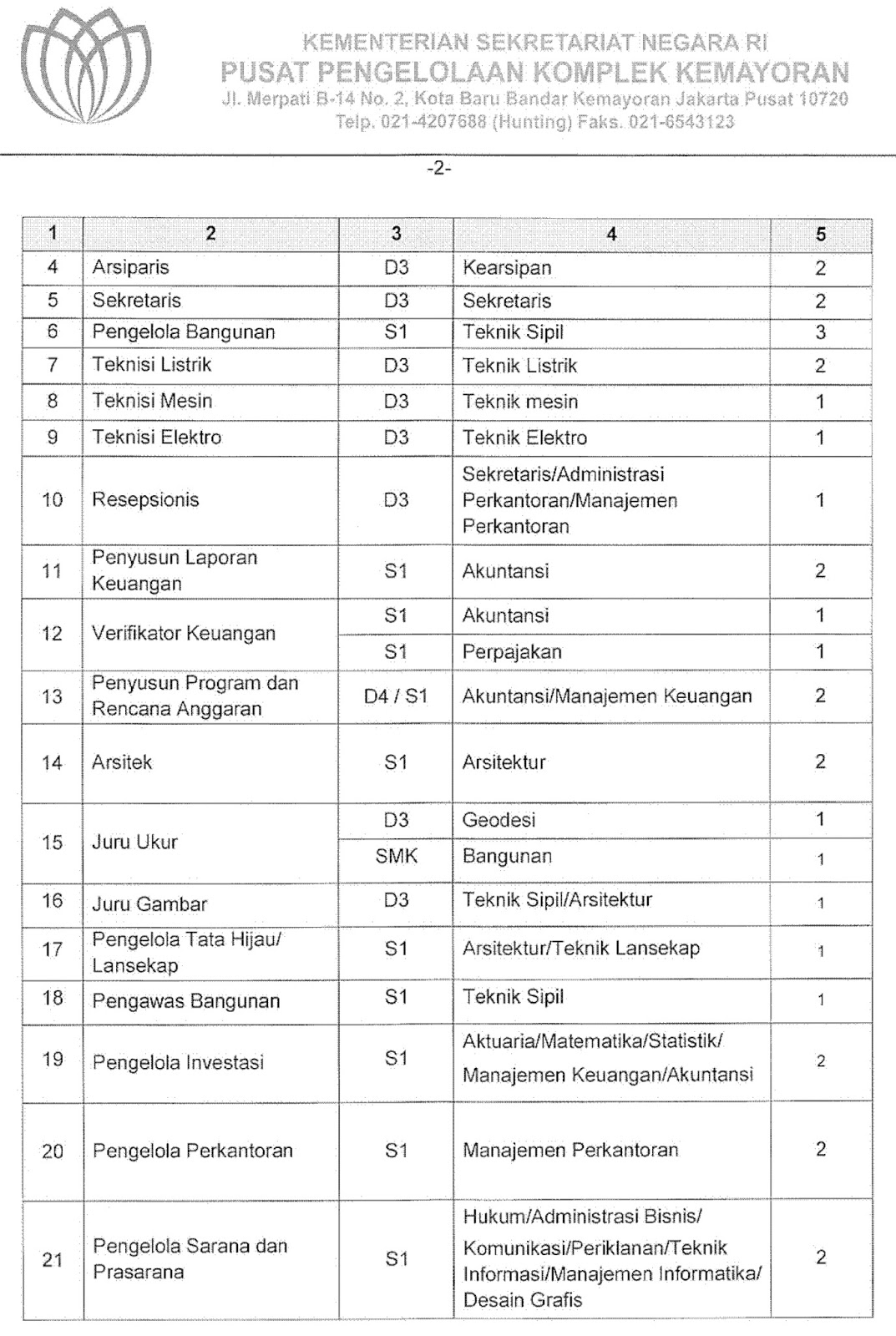 9+ Soal Tes Bagian Administrasi Rumah Sakit Yang Sudah