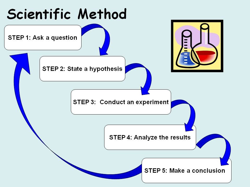 Mr. Considine's Science Scholars: Introduction to the Scientific Method