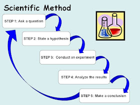 Mr. Considine's Science Scholars: Introduction to the Scientific Method