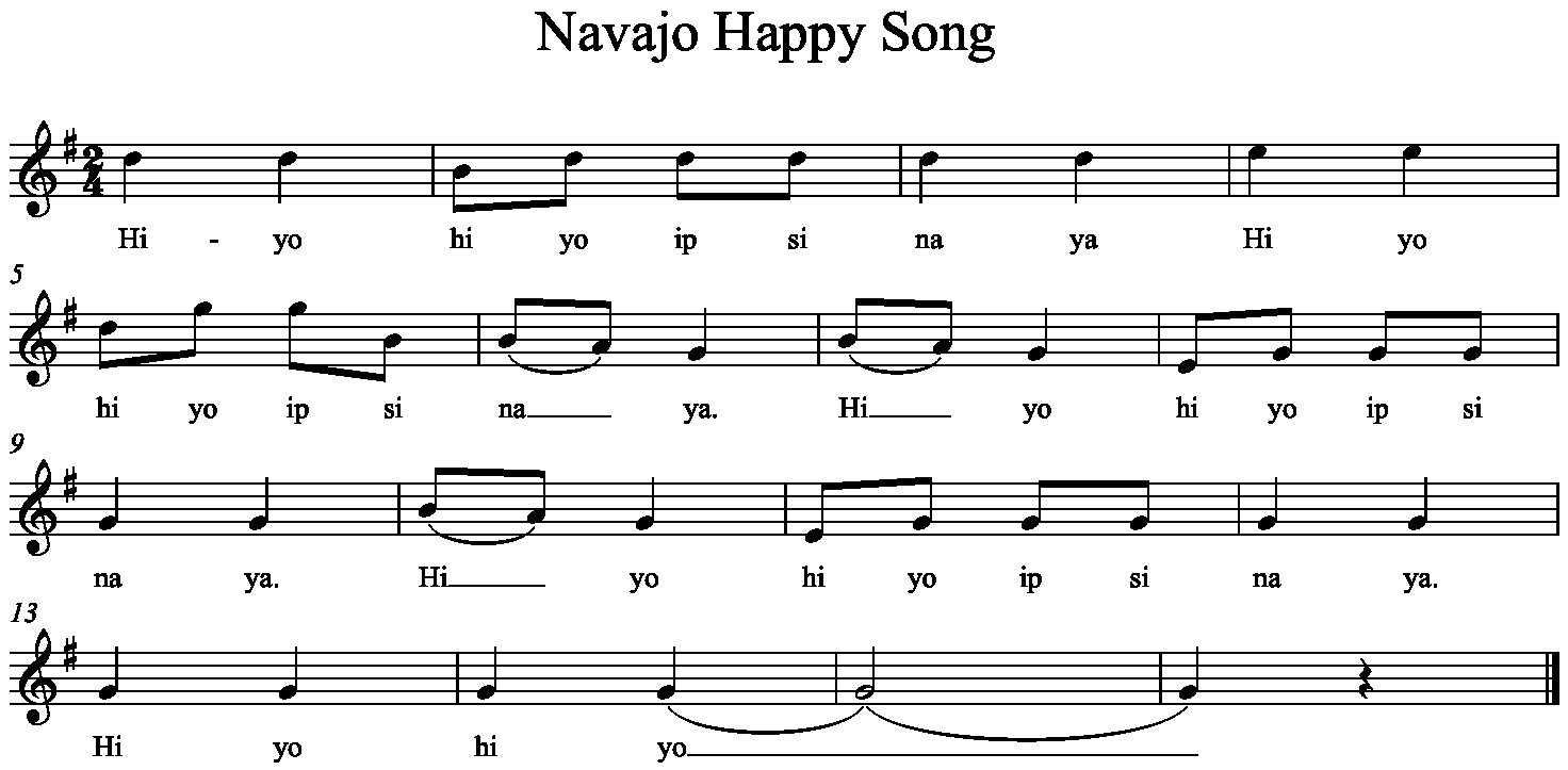 Happy pharrell текст. Текст песни хэппи бездей. Текст песни im happy. Pharrell williams happy lyrics. Happy birthday to you ноты для фортепиано.