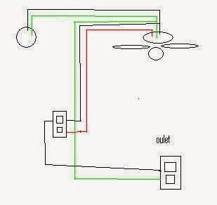 Electric Work: Wiring diagram