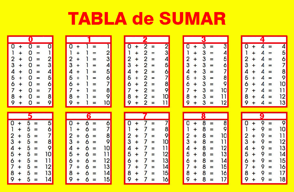 vorsichtig Ego Renaissance las tablas de sumar Zittern Irgendwann mal ...