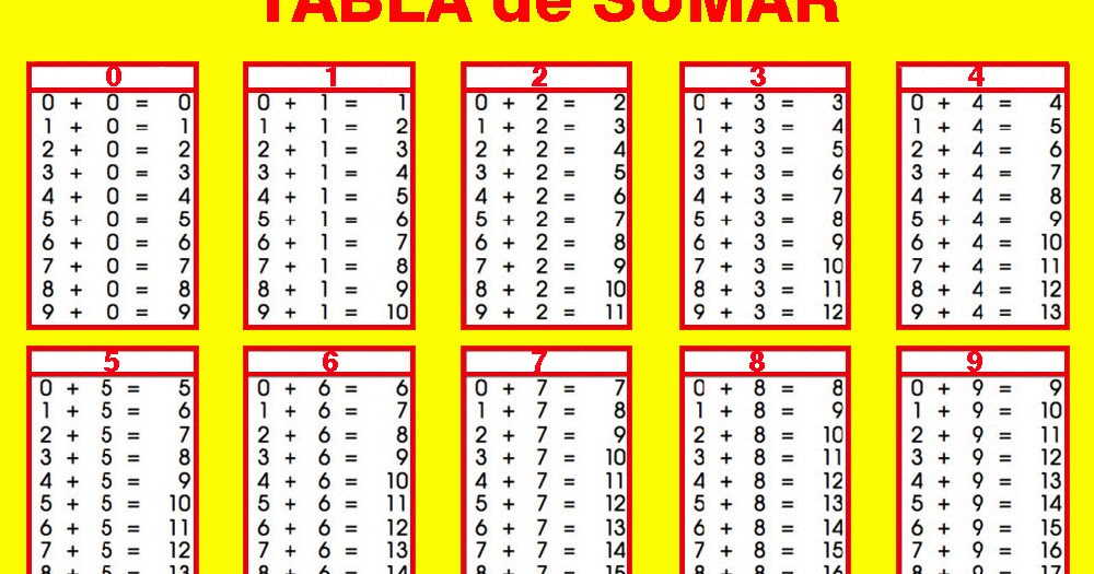 MATEMÁTICA FÁCIL TABLAS DE SUMAR, RESTAR, MULTIPLICAR Y DIVIDIR