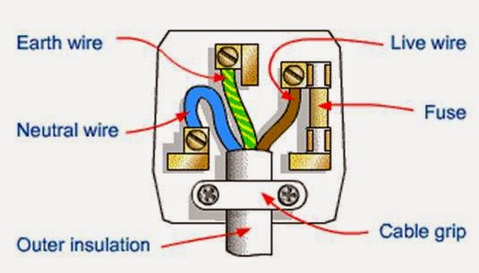 Electrical Engineering World: 3 pin plug connections