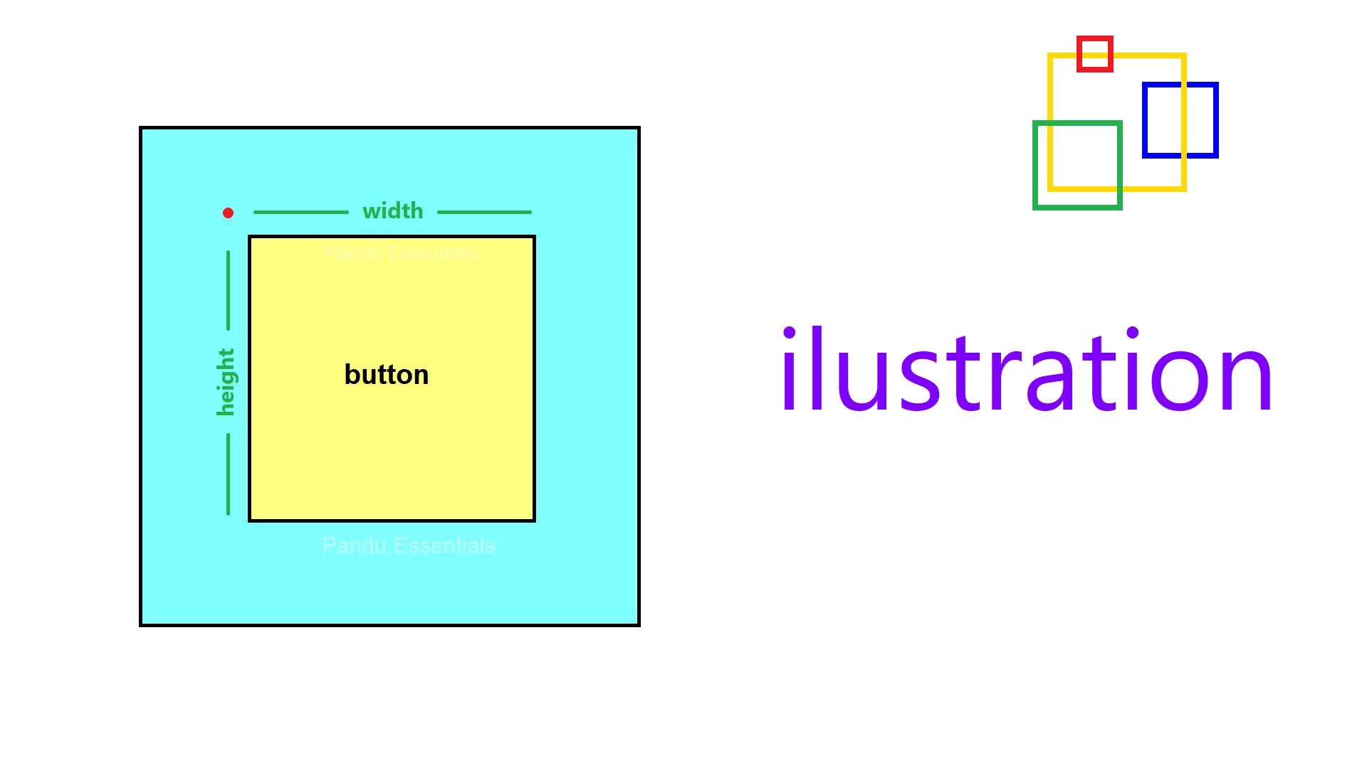Cara mengatur ukuran button dengan CSS dan HTML Pandu Essentials