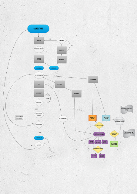 ROBIN SILCOCK: Open World Gameplay Flowchart