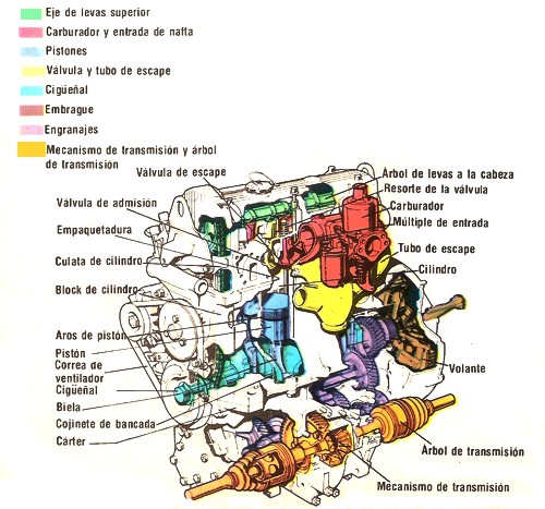 CURSO MANEJO DEFENSIVO : Detecta las Fallas del Motor
