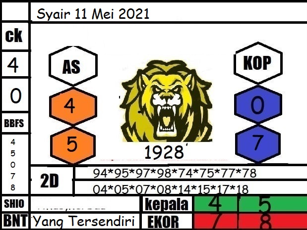 syair hongkong syair hongkong