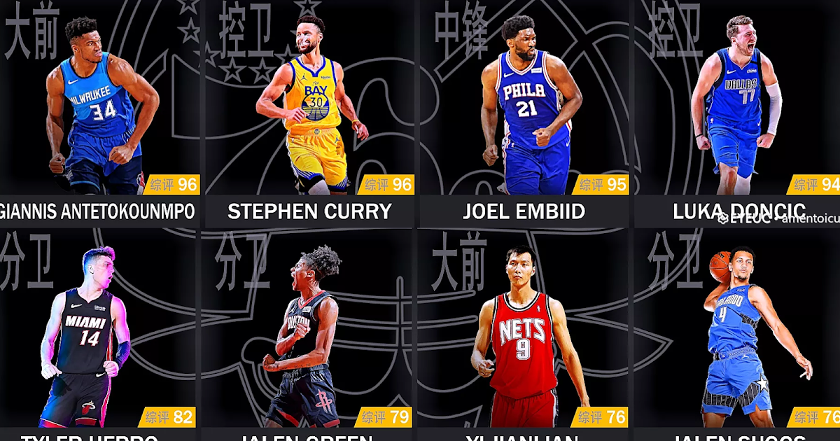 NBA 2K23 Next-Gen 30 Teams Headshots & Body Portraits - Shuajota