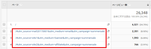 Googleアナリティクス上ではキャンペーンパラメータが含まれる