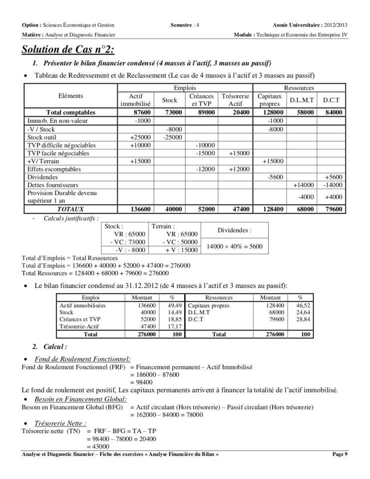diagnostic financier pdf ofppt