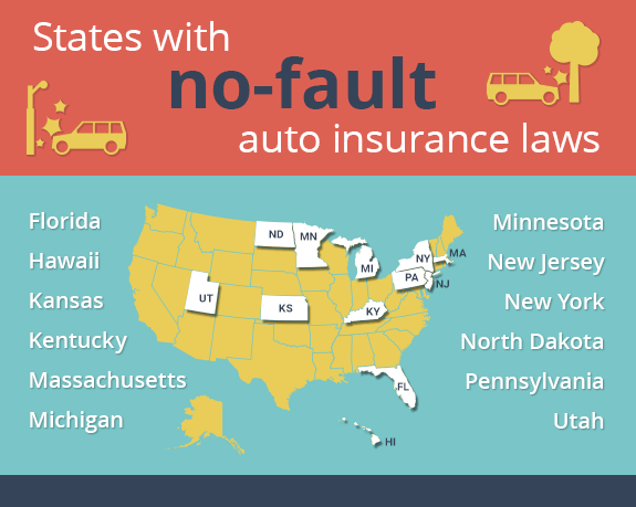 Is Maryland A No Fault State For Auto Insurance Pip Vs Is Maryland A No Fault State For Auto Insurance Pip Vs