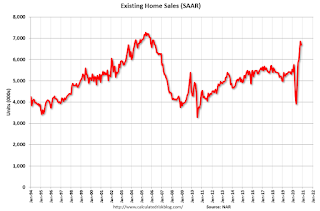 Existing Home Sales