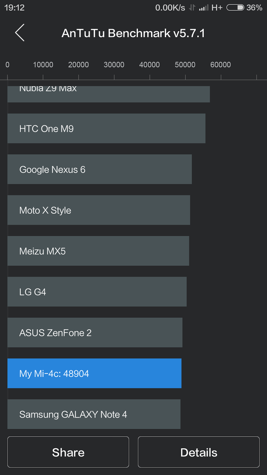Tecno spark go 2024 antutu. Techno spark 7 меню приложений. Techno spark 7 антуту. Tecno spark скрин. Techno spark 9 pro антуту.