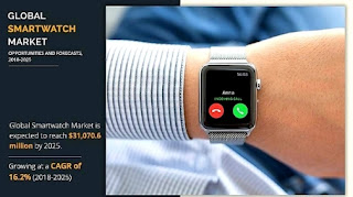 Smartwatch Market Industry Info Updite Expected To Grow At High CAGR By The End Of 2027