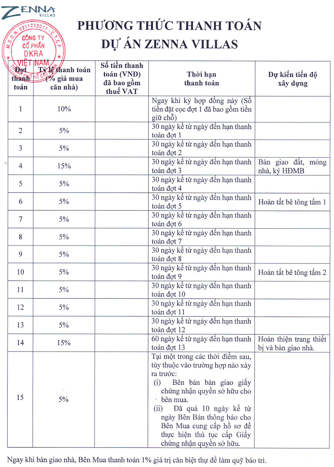 Tiện ích ZENNA VILLAS tiêu biểu