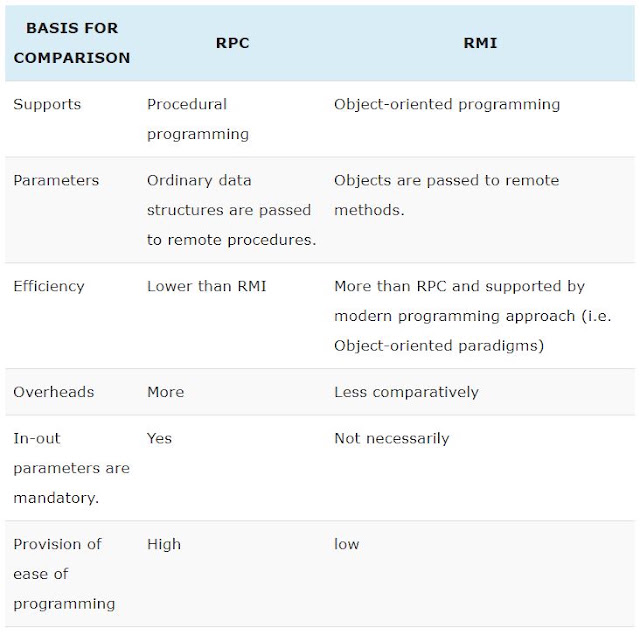 Programming Applications and Framework - IT3030: Tutorial 04 ...