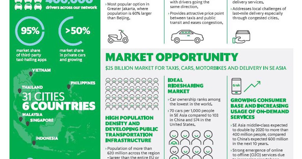 Grab raises US750 million in Equity Funding Geeky Pinas