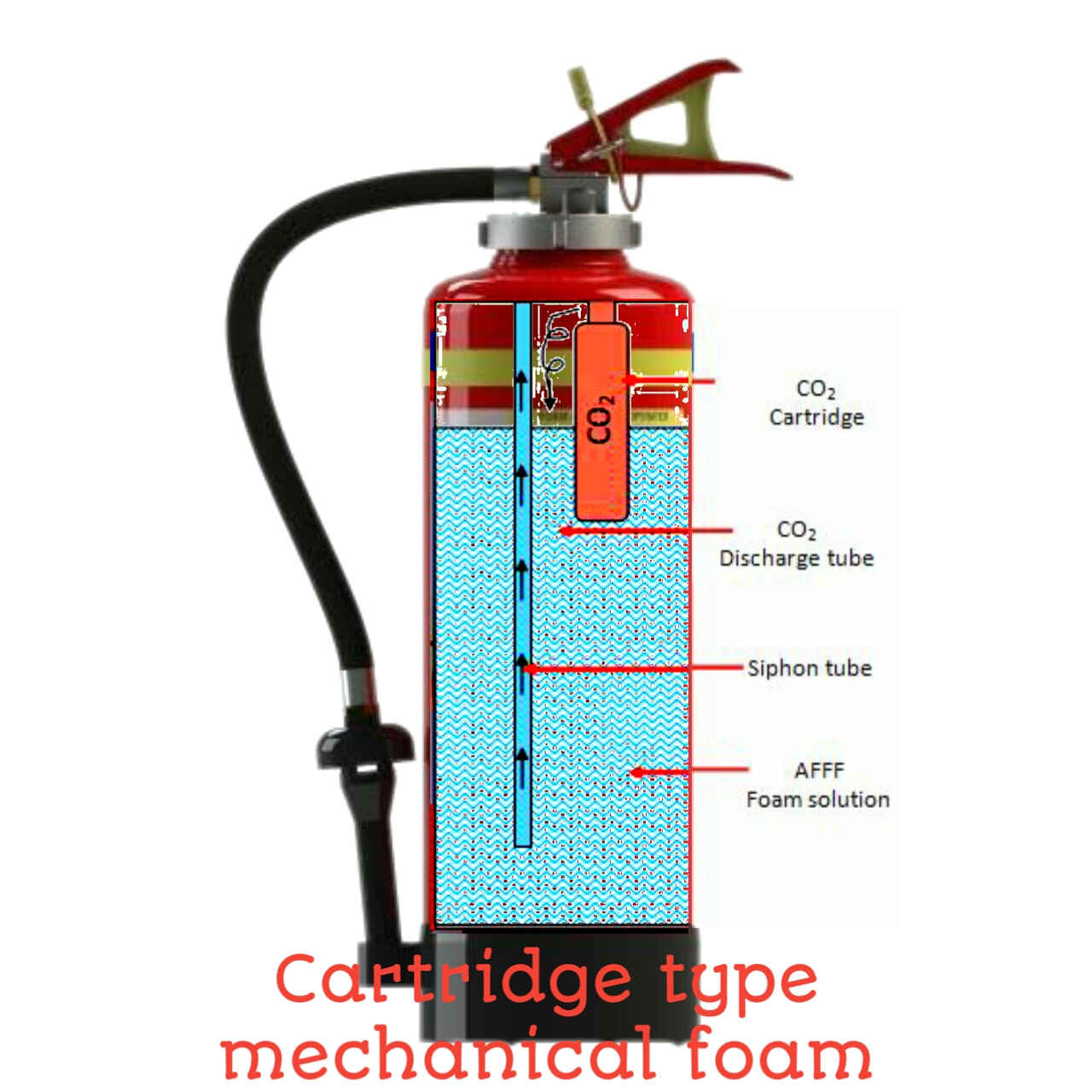 Foam type fire extinguisher