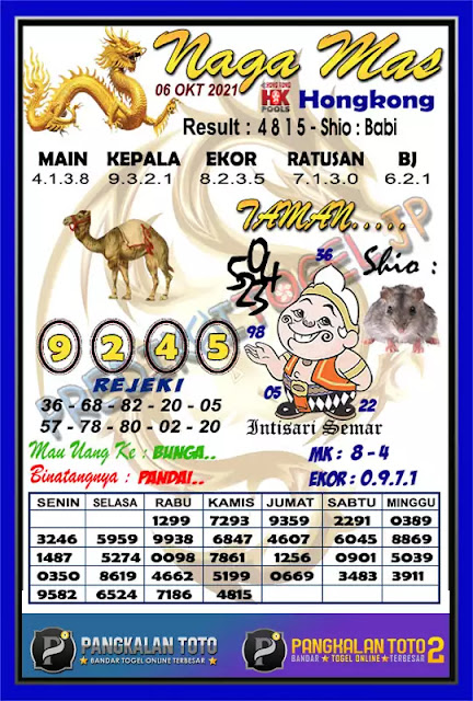 Prediksi Togel Hk 6 Oktober 2021 Togelwap