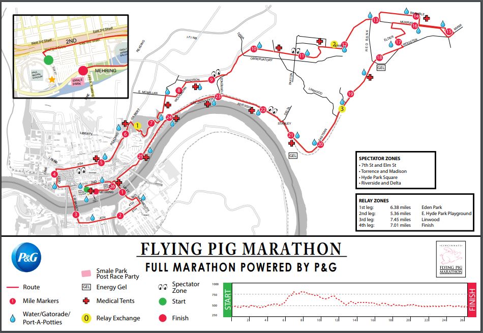 JoeG Race Review Flying Pig Marathon!