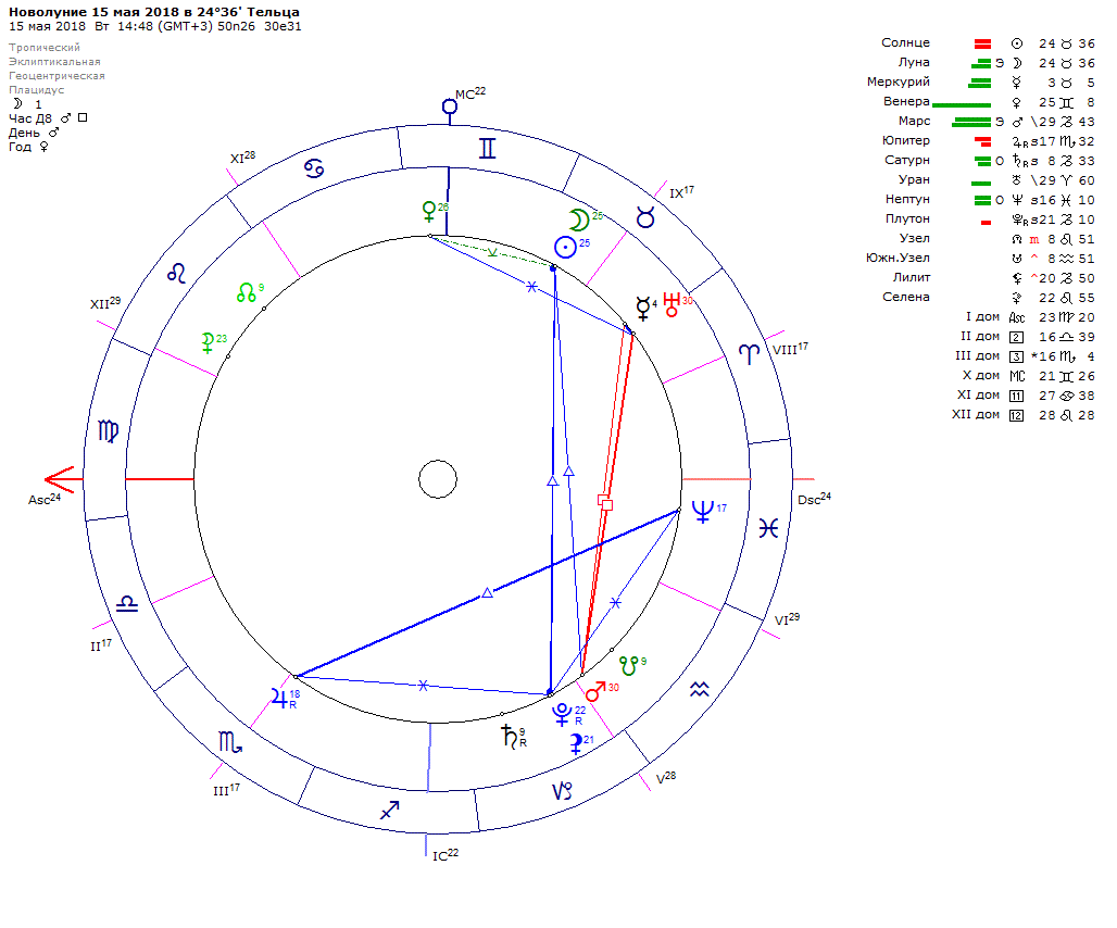 Новолуние, 30 лунный день. Новолуние в маи. 19 мая 2023 луна. Новолуние 19 мая 2023. Новолуние в маи.