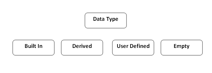 Chapter 4 (Data Types)