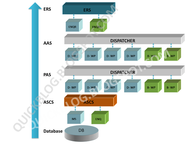 SAP BASIS BASIC OVERVIEW STARTING AND STOPPING SAP