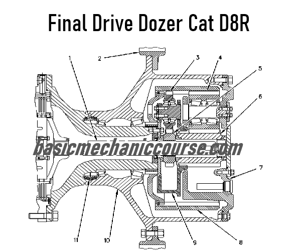 Cara Kerja Final Drive Dozer Cat D8R