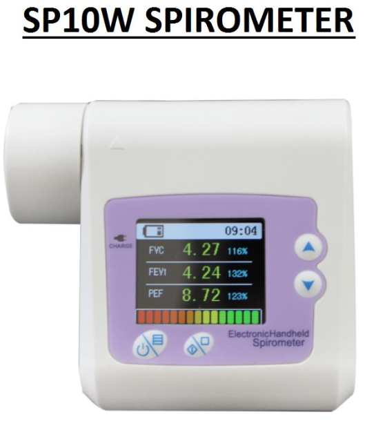 Spirometers, Peak Flow Meters, and Lung Function