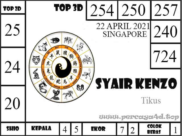 PREDIKSI SGP YOHII