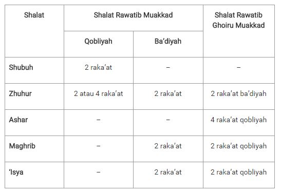 Kumpulan Hadits Qudsi