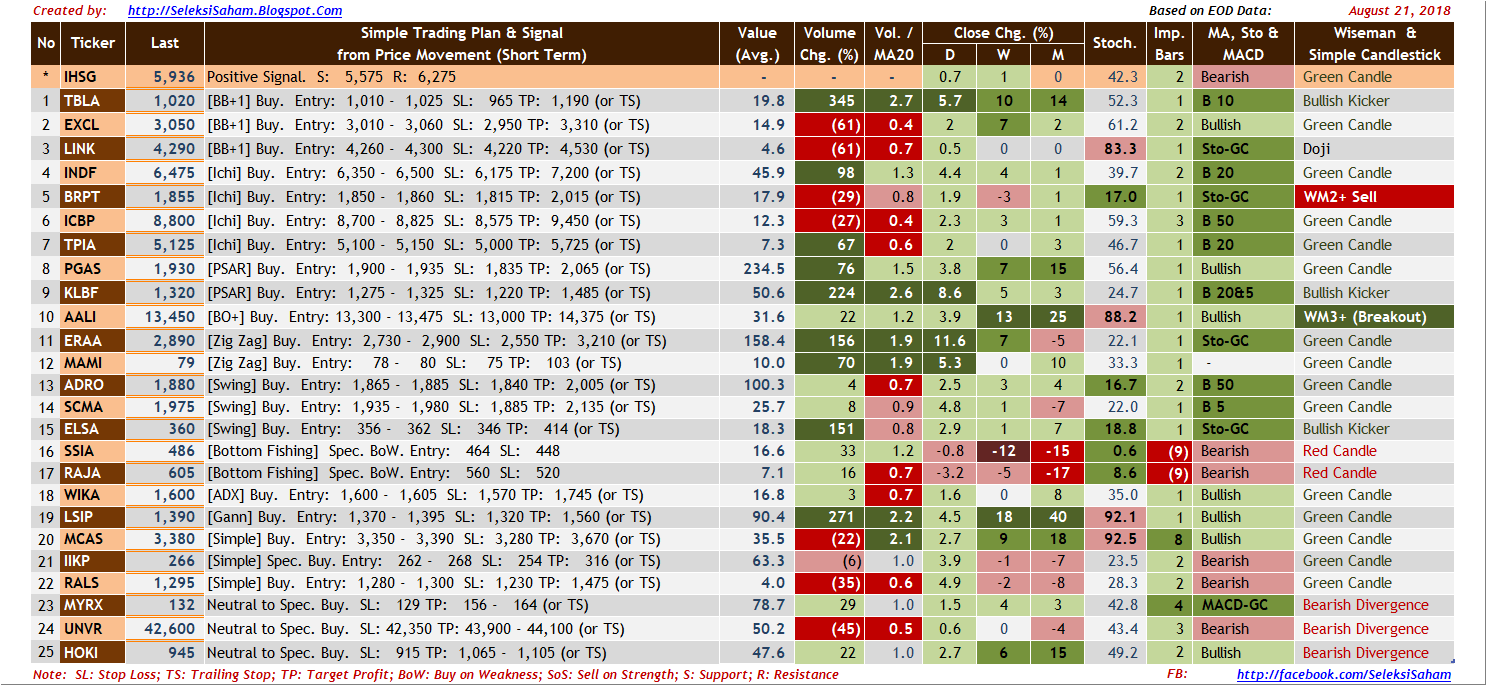 Tabel Saham 'Syariah' Pilihan untuk Trading pada Hari Kamis, 23 Agustus