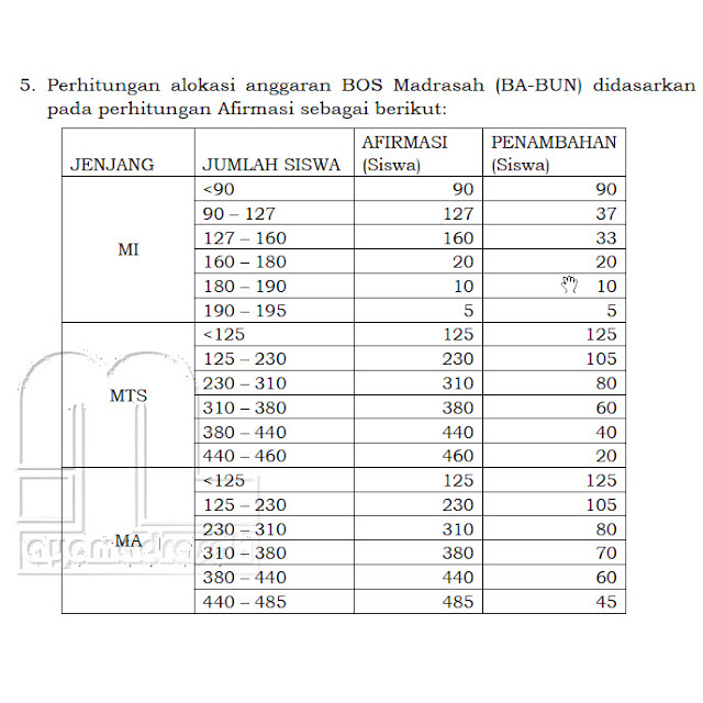 Juknis Bos Tambahan Madrasah Ba Bun 2020