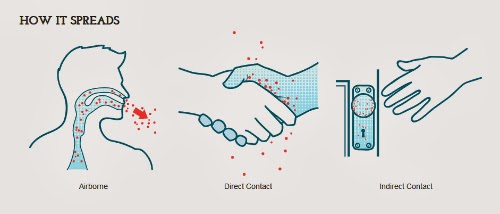 HeroPress: Are You Aware Of The Spread Of Simian Flu?