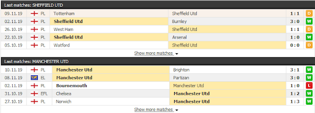 12BET Nhận định Sheffield vs Man Utd 23h30 ngày 24/11 - Ngoại Hạng Anh Sheffield3
