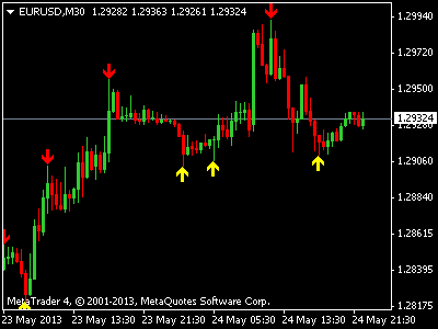 4 hour fractals forex factory