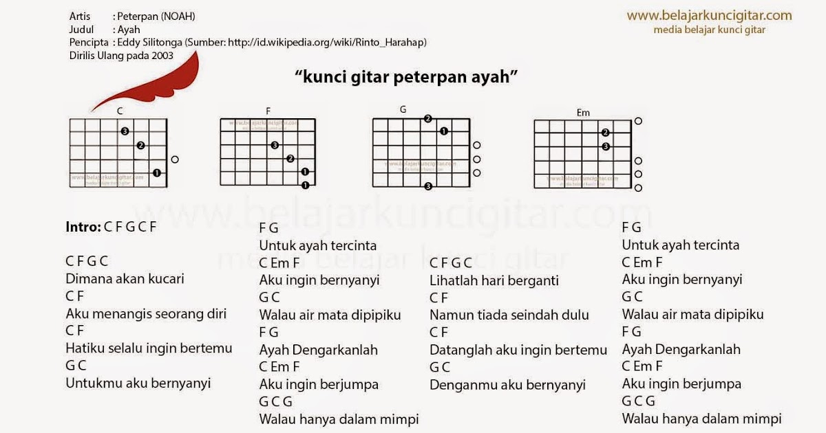 Kunci Gitar Lagu Ayah Peterpan