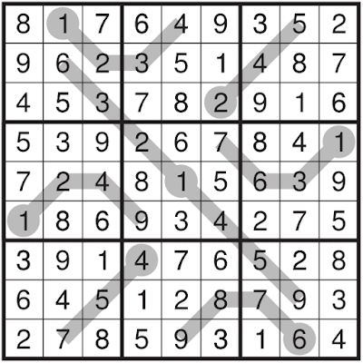 Answer of Thermo Sudoku Puzzle (Fun With Sudoku #305)