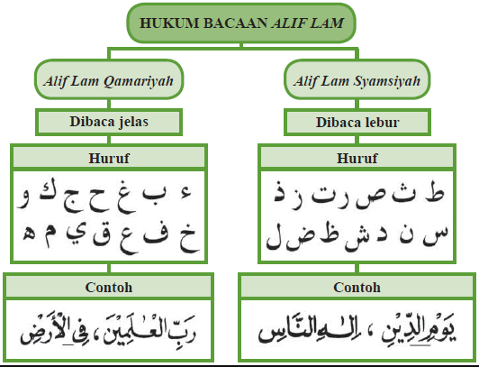 Hukum Tajwid Lengkap Temukan Cara Belajar Tajwid Mudah Disini