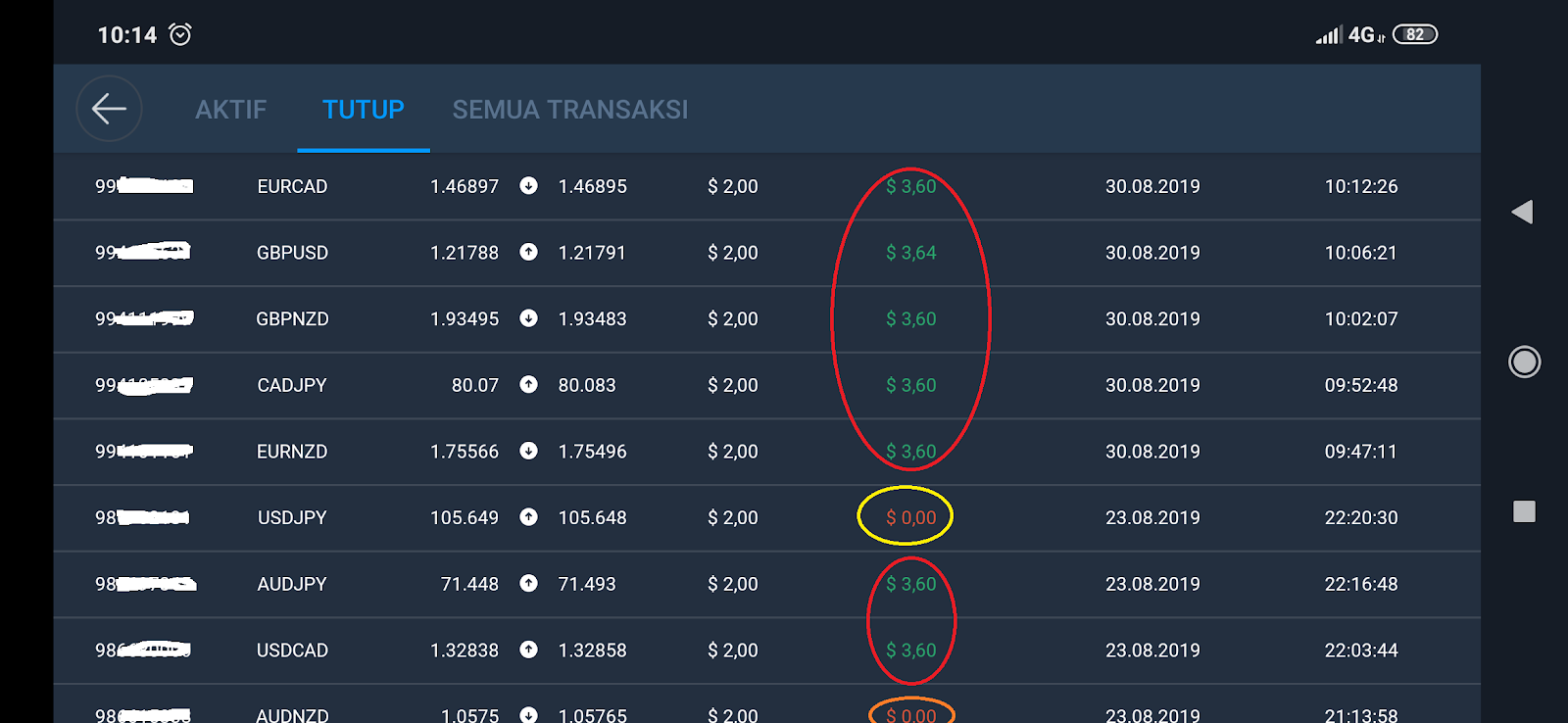 Broker binary option yang terdaftar di bappebti