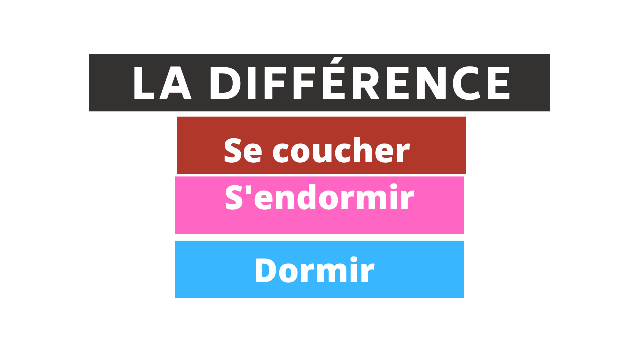 la différence entre Se coucher , s'endormir et dormir