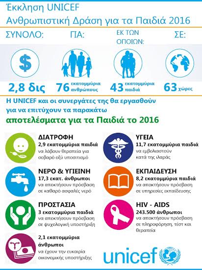 Έκκληση της UNICEF για Ανθρωπιστική Δράση για τα παιδιά 2016