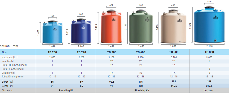 Tangki air merk penguin murah 2016: Februari 2016